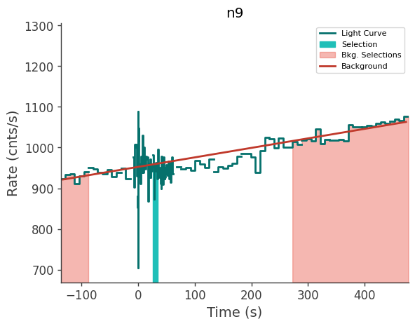 data/GRB241106128/plots/241106_041137814196_GRB241106128_lightcurve_trigdat_detector_n9_plot_v01.png