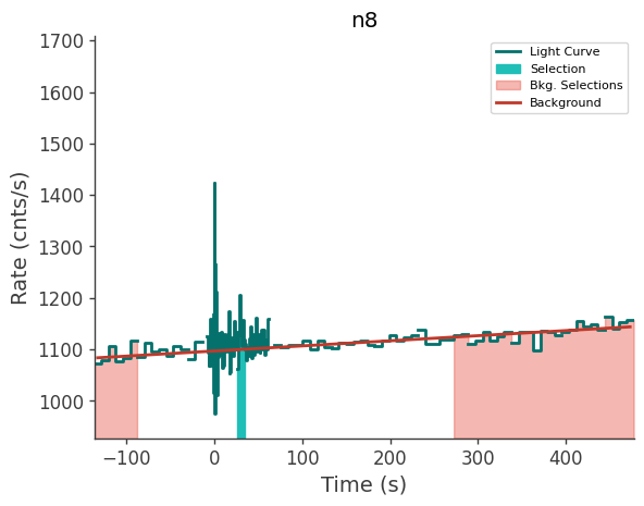 data/GRB241106128/plots/241106_041138264452_GRB241106128_lightcurve_trigdat_detector_n8_plot_v01.png