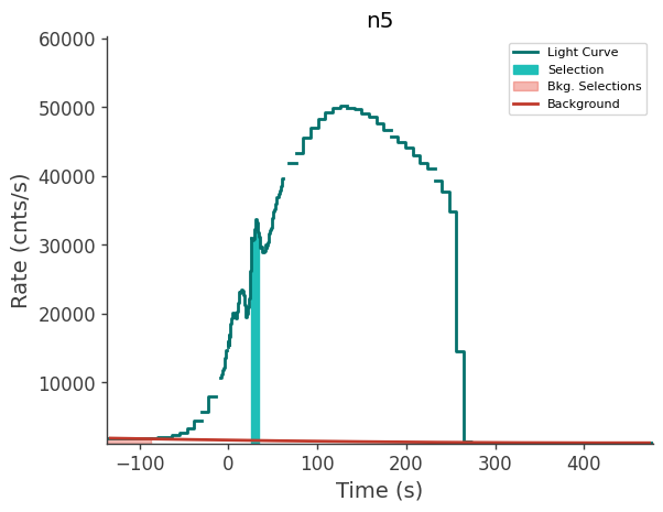 data/GRB241106128/plots/241106_041139398714_GRB241106128_lightcurve_trigdat_detector_n5_plot_v01.png