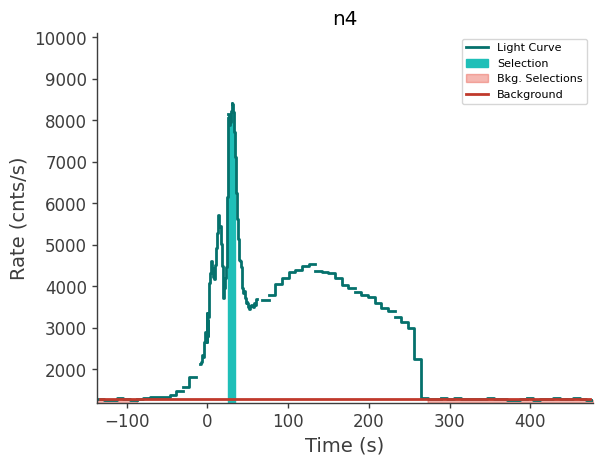 data/GRB241106128/plots/241106_041139754399_GRB241106128_lightcurve_trigdat_detector_n4_plot_v01.png