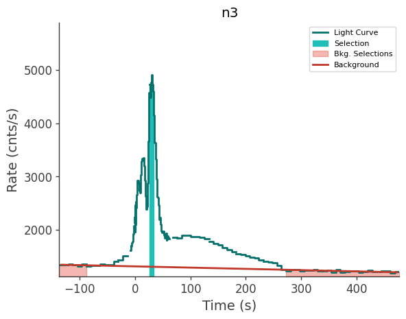 data/GRB241106128/plots/241106_041140110922_GRB241106128_lightcurve_trigdat_detector_n3_plot_v01.png