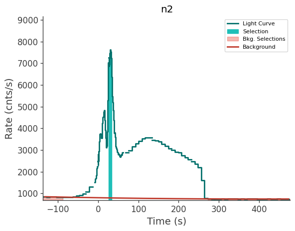 data/GRB241106128/plots/241106_041140470899_GRB241106128_lightcurve_trigdat_detector_n2_plot_v01.png