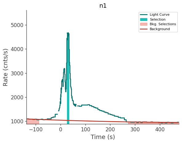 data/GRB241106128/plots/241106_041140845981_GRB241106128_lightcurve_trigdat_detector_n1_plot_v01.png