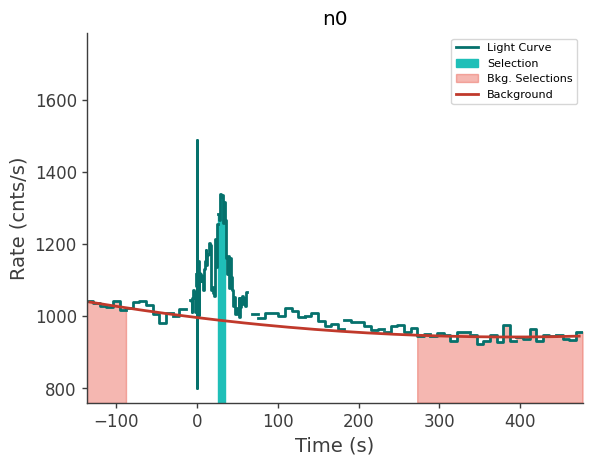 data/GRB241106128/plots/241106_041141215689_GRB241106128_lightcurve_trigdat_detector_n0_plot_v01.png