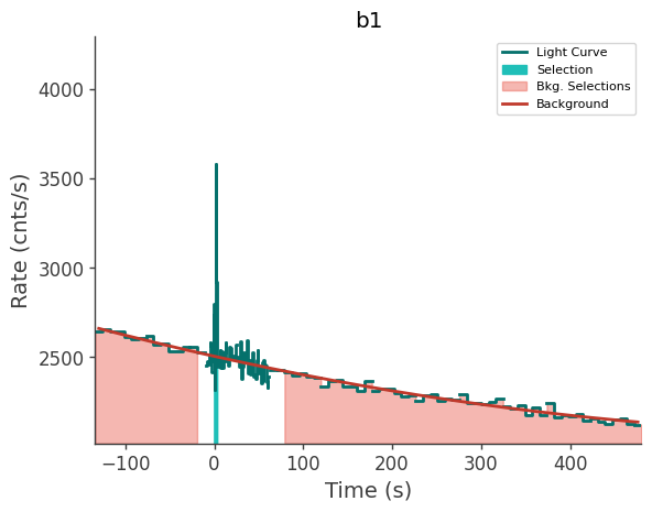 data/GRB241120246/plots/241120_062154196018_GRB241120246_lightcurve_trigdat_detector_b1_plot_v00.png