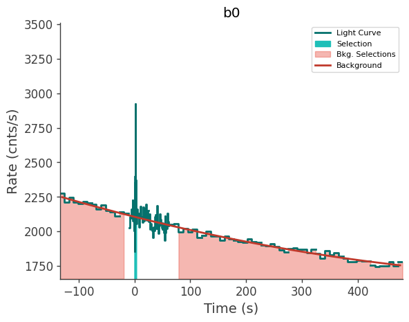 data/GRB241120246/plots/241120_062154607252_GRB241120246_lightcurve_trigdat_detector_b0_plot_v00.png