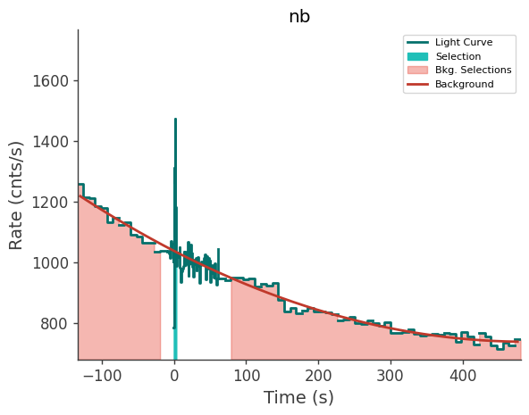 data/GRB241120246/plots/241120_062154760862_GRB241120246_lightcurve_trigdat_detector_nb_plot_v00.png