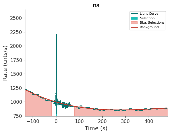 data/GRB241120246/plots/241120_062155044539_GRB241120246_lightcurve_trigdat_detector_na_plot_v00.png