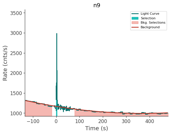 data/GRB241120246/plots/241120_062155183462_GRB241120246_lightcurve_trigdat_detector_n9_plot_v00.png