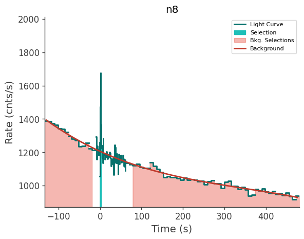 data/GRB241120246/plots/241120_062155445564_GRB241120246_lightcurve_trigdat_detector_n8_plot_v00.png