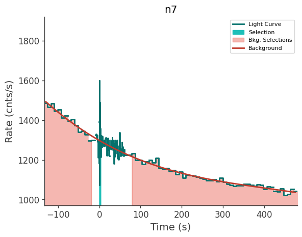 data/GRB241120246/plots/241120_062155685321_GRB241120246_lightcurve_trigdat_detector_n7_plot_v00.png