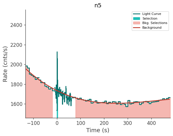 data/GRB241120246/plots/241120_062156119665_GRB241120246_lightcurve_trigdat_detector_n5_plot_v00.png