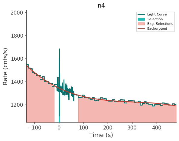 data/GRB241120246/plots/241120_062156283218_GRB241120246_lightcurve_trigdat_detector_n4_plot_v00.png