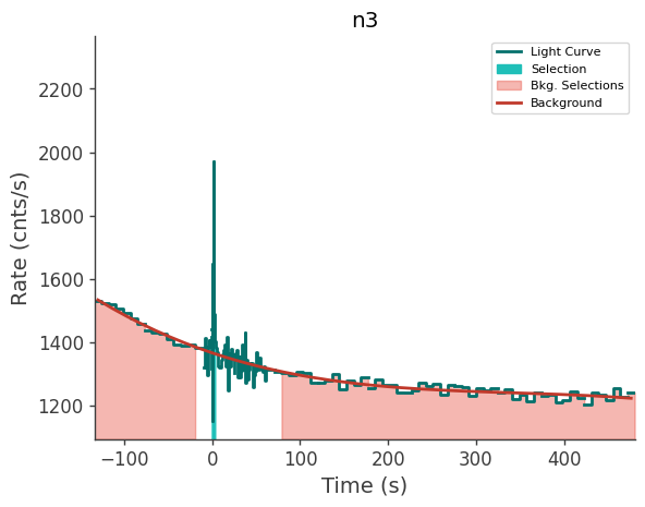 data/GRB241120246/plots/241120_062156542961_GRB241120246_lightcurve_trigdat_detector_n3_plot_v00.png