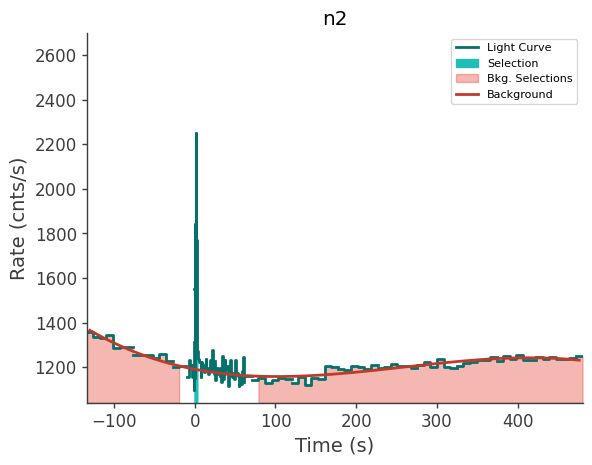 data/GRB241120246/plots/241120_062156691992_GRB241120246_lightcurve_trigdat_detector_n2_plot_v00.png