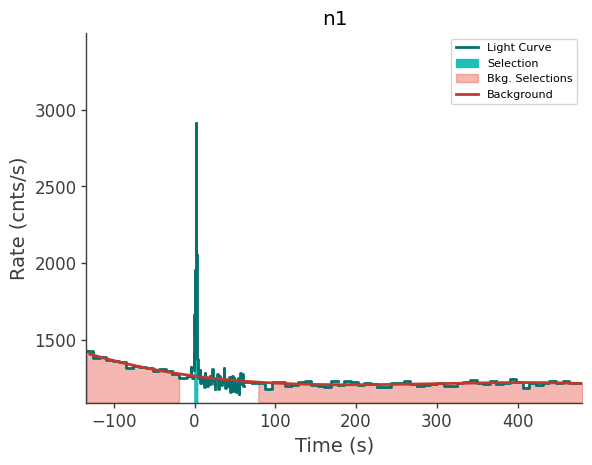 data/GRB241120246/plots/241120_062156986726_GRB241120246_lightcurve_trigdat_detector_n1_plot_v00.png