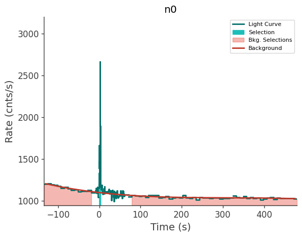 data/GRB241120246/plots/241120_062157132360_GRB241120246_lightcurve_trigdat_detector_n0_plot_v00.png