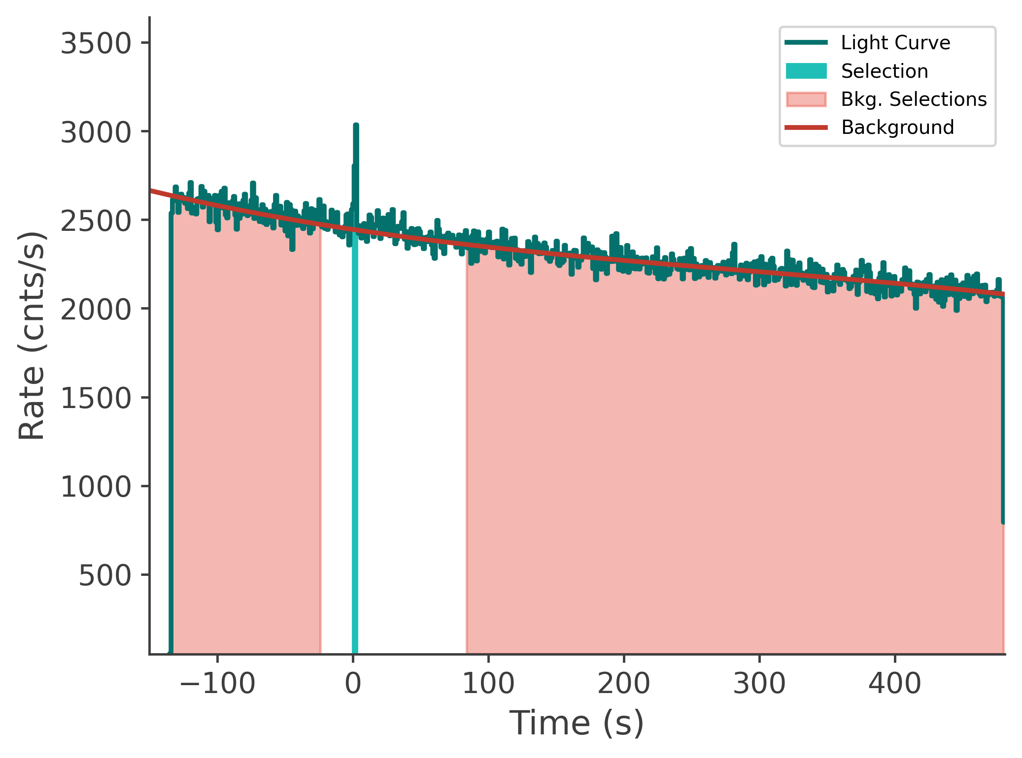 data/GRB241120246/plots/241120_143235051125_GRB241120246_lightcurve_tte_detector_b1_plot_v00.png