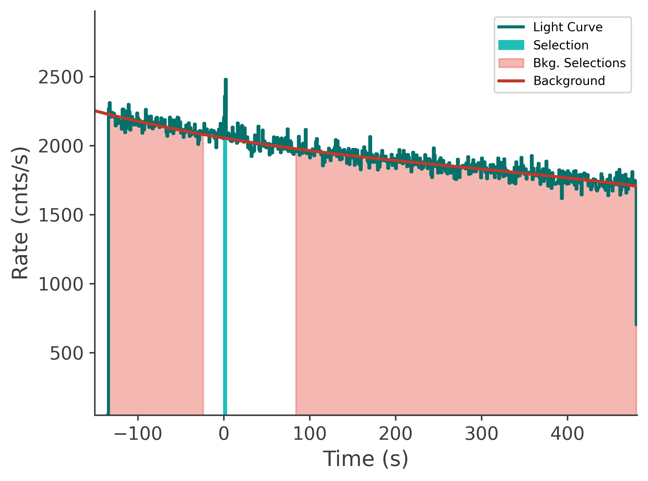 data/GRB241120246/plots/241120_143235554100_GRB241120246_lightcurve_tte_detector_b0_plot_v00.png