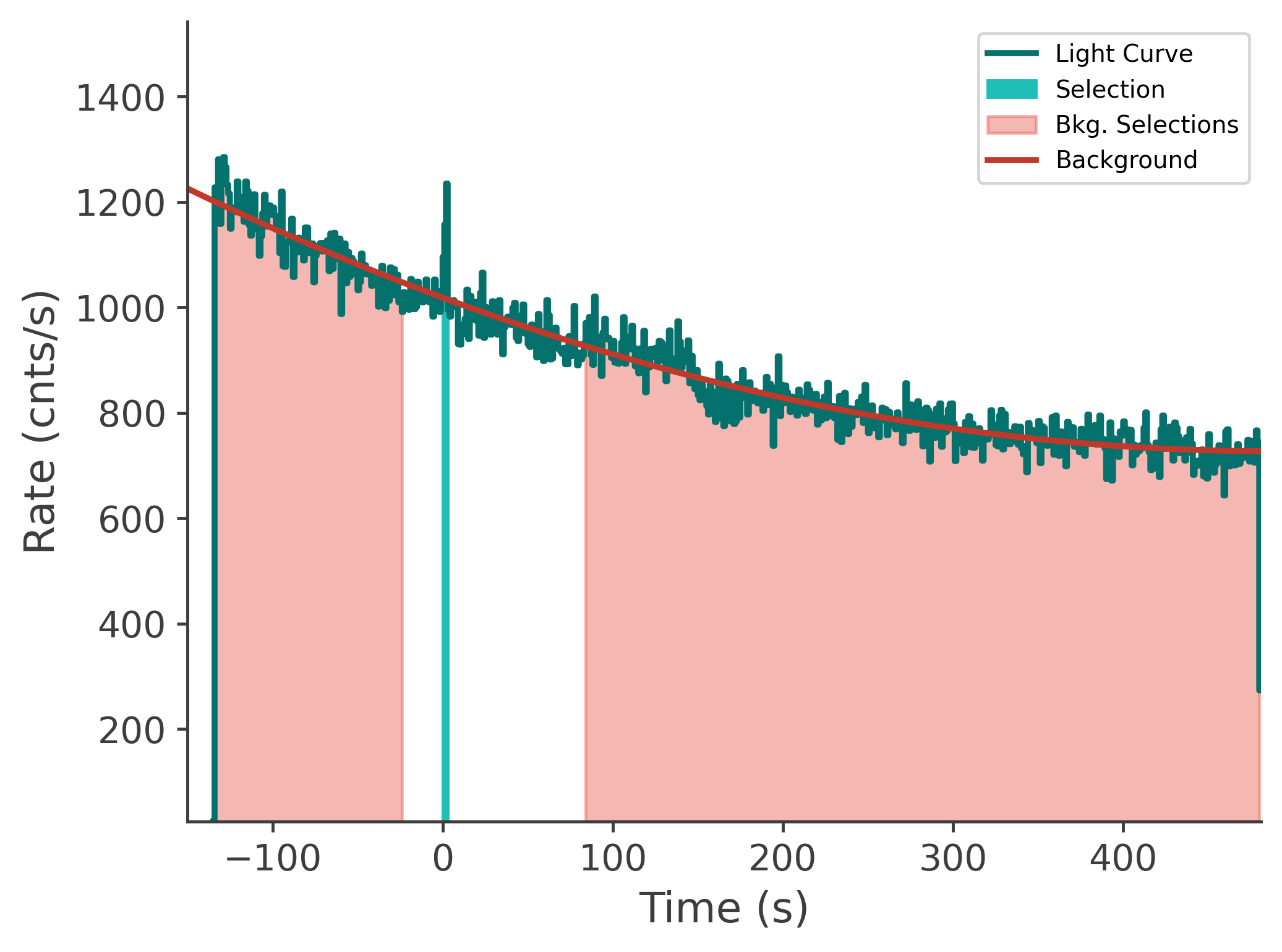 data/GRB241120246/plots/241120_143236048507_GRB241120246_lightcurve_tte_detector_nb_plot_v00.png