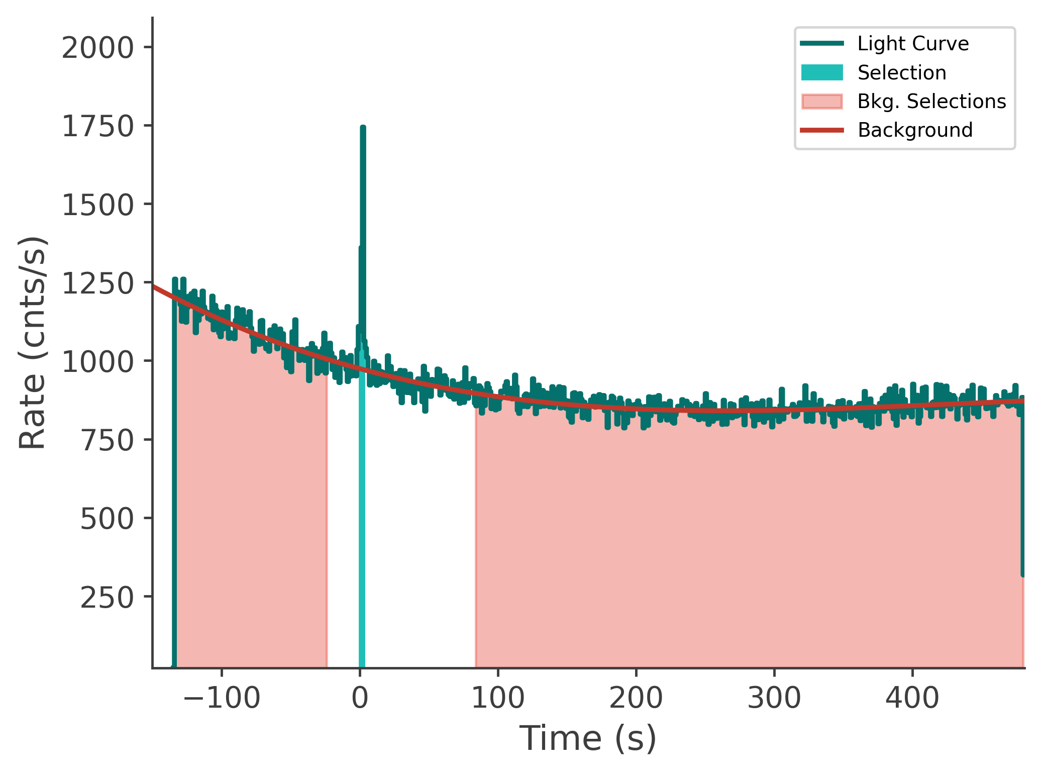 data/GRB241120246/plots/241120_143236579483_GRB241120246_lightcurve_tte_detector_na_plot_v00.png