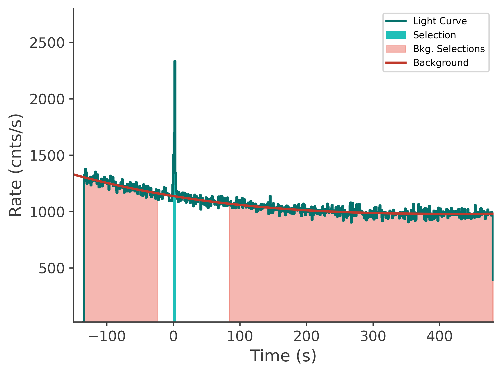 data/GRB241120246/plots/241120_143237041198_GRB241120246_lightcurve_tte_detector_n9_plot_v00.png