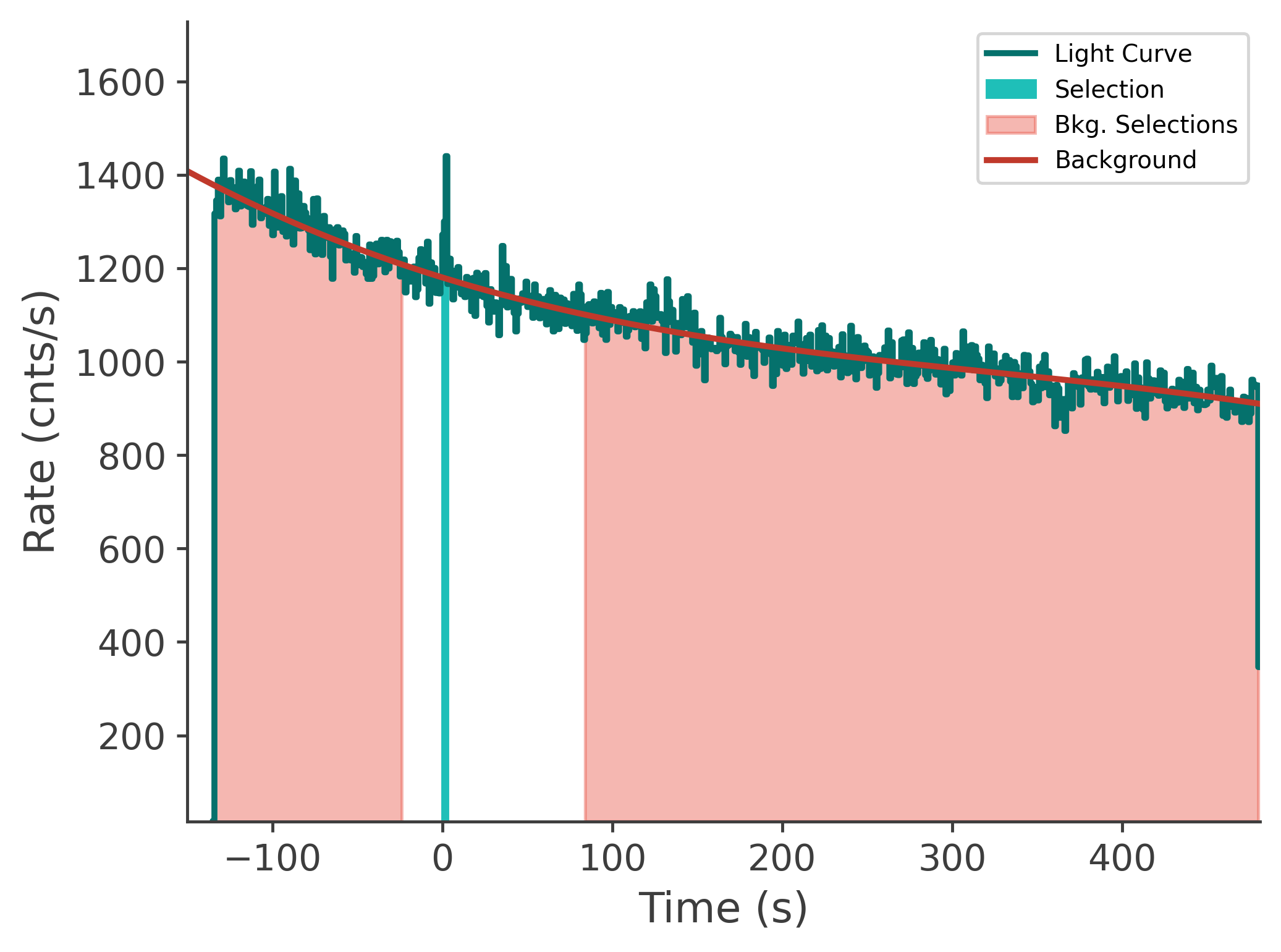 data/GRB241120246/plots/241120_143237221874_GRB241120246_lightcurve_tte_detector_n8_plot_v00.png