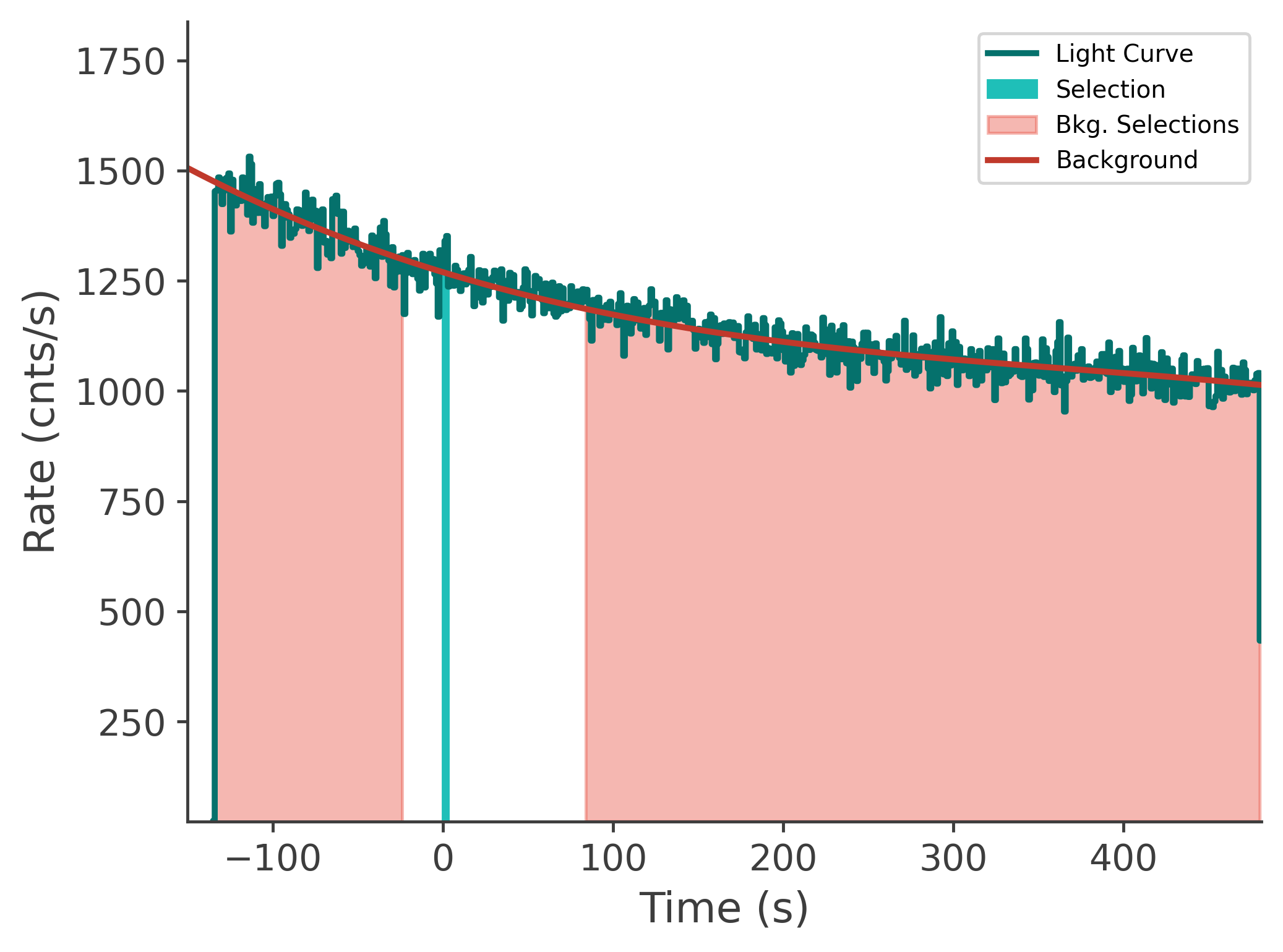 data/GRB241120246/plots/241120_143237497791_GRB241120246_lightcurve_tte_detector_n7_plot_v00.png