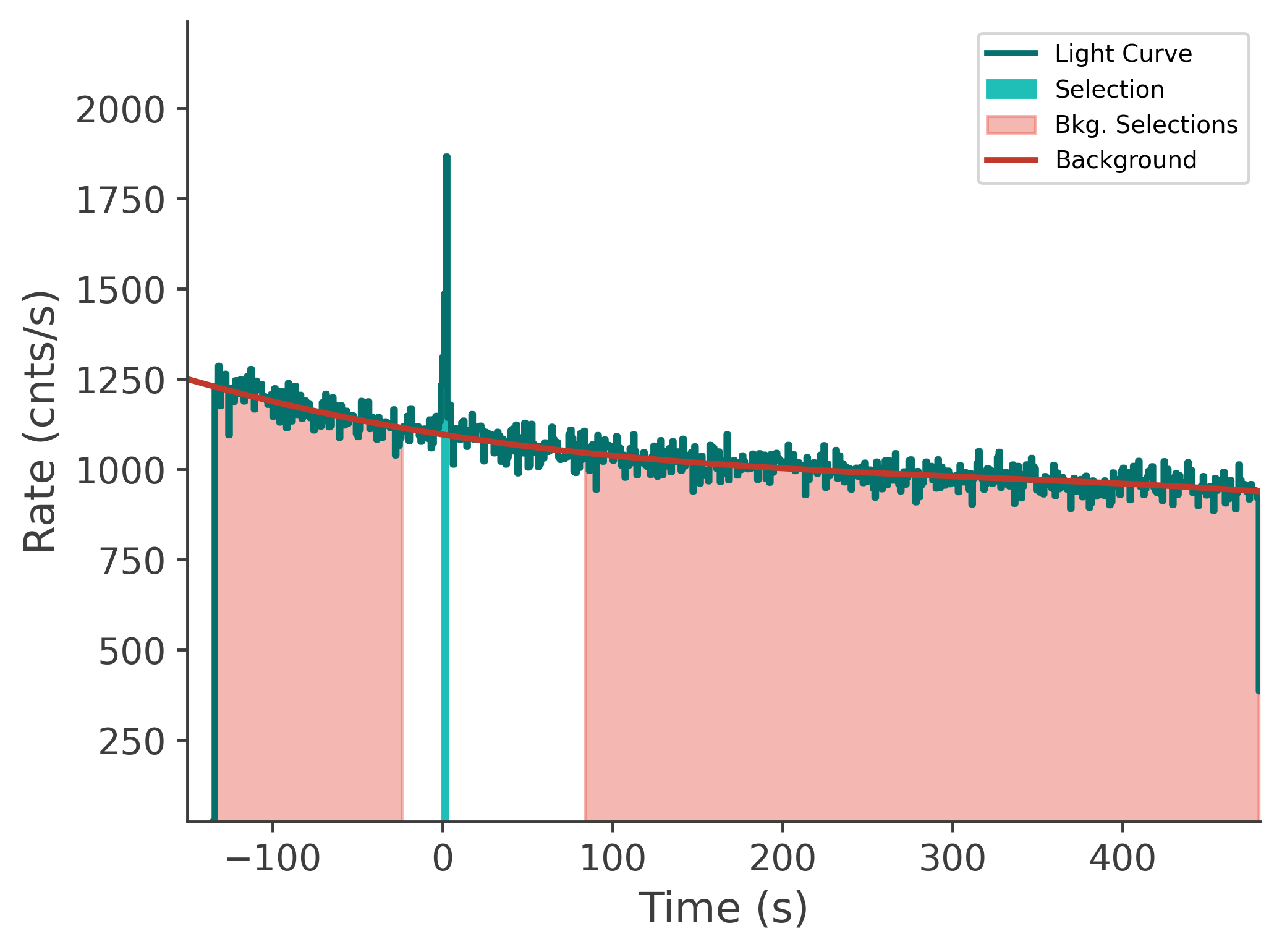 data/GRB241120246/plots/241120_143237674453_GRB241120246_lightcurve_tte_detector_n6_plot_v00.png