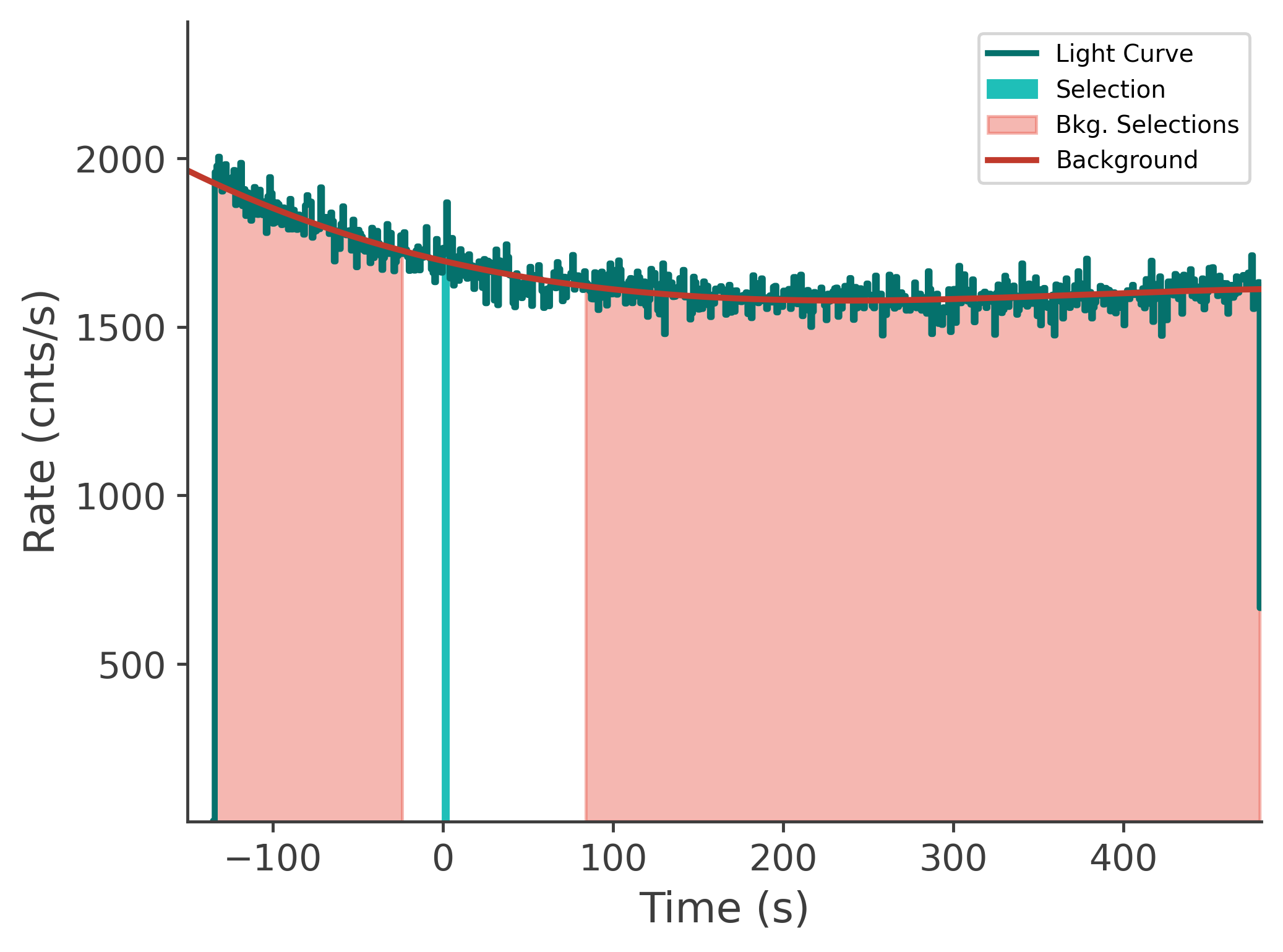 data/GRB241120246/plots/241120_143238046011_GRB241120246_lightcurve_tte_detector_n5_plot_v00.png