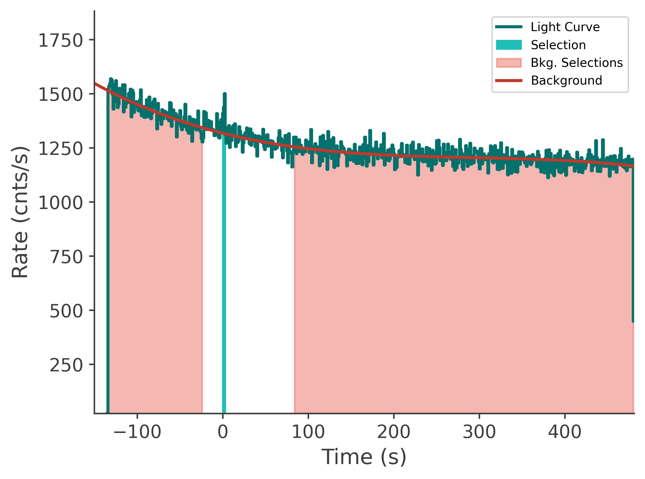 data/GRB241120246/plots/241120_143238212234_GRB241120246_lightcurve_tte_detector_n4_plot_v00.png