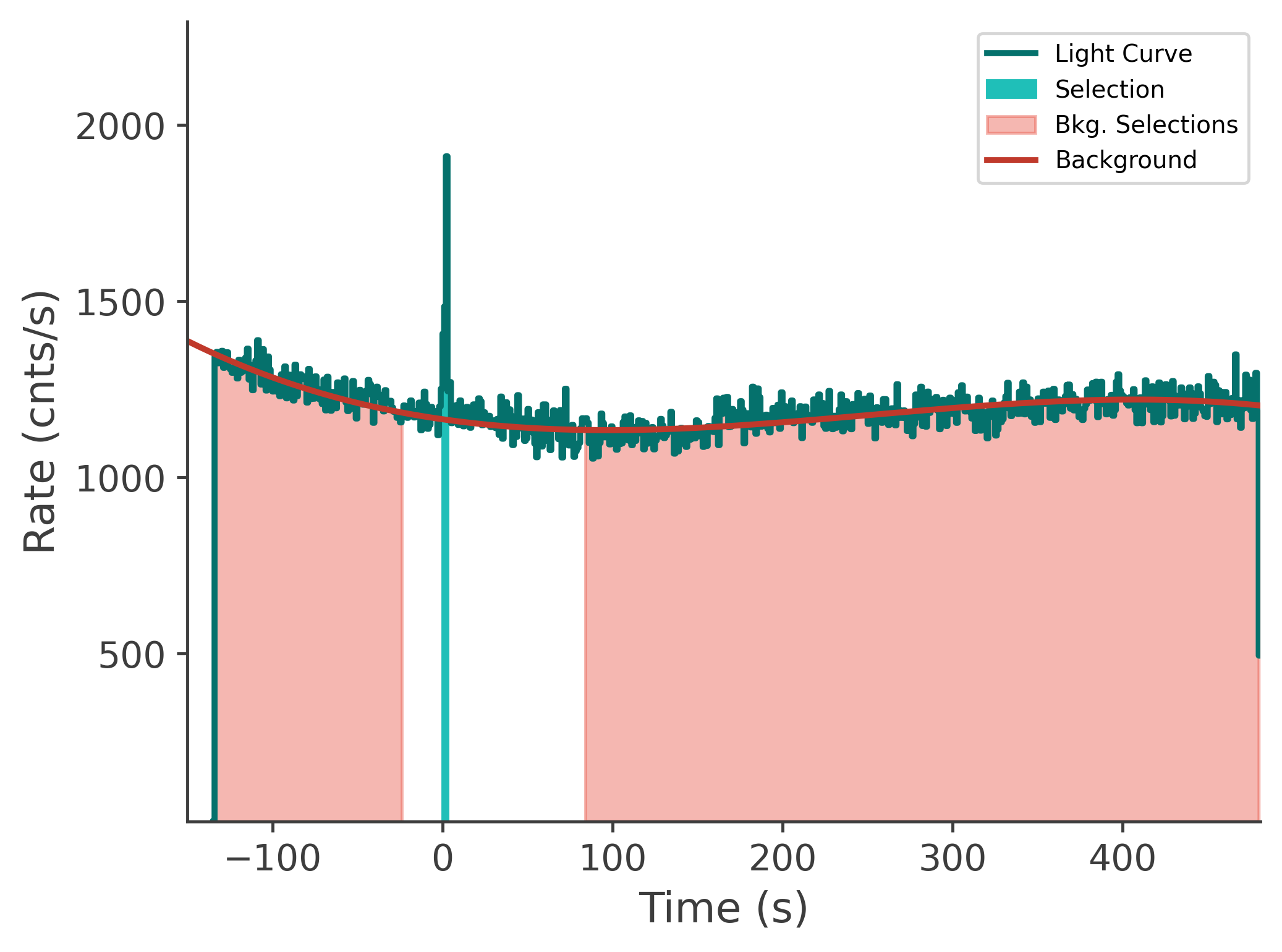 data/GRB241120246/plots/241120_143238611853_GRB241120246_lightcurve_tte_detector_n2_plot_v00.png