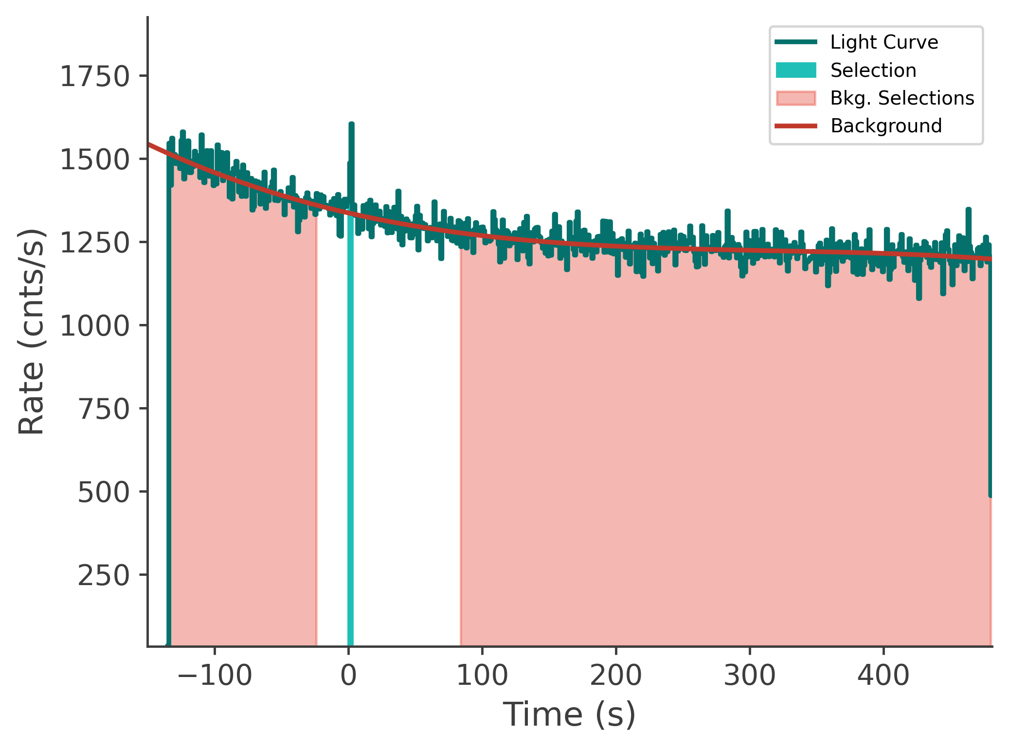 data/GRB241120246/plots/241120_143238637901_GRB241120246_lightcurve_tte_detector_n3_plot_v00.png