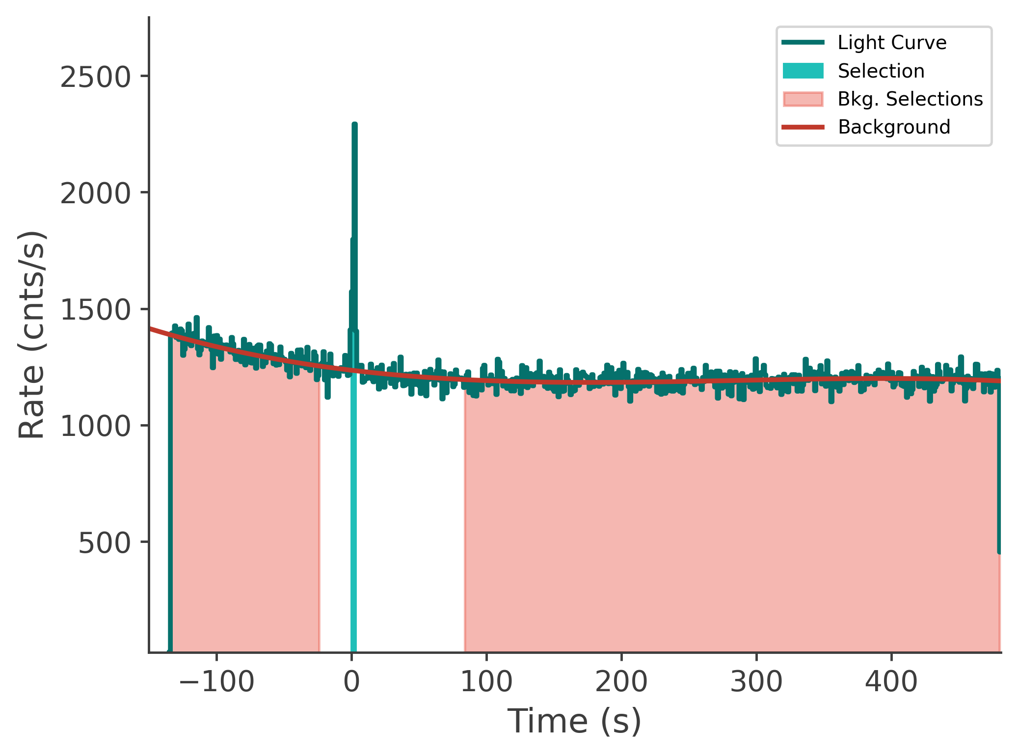 data/GRB241120246/plots/241120_143238794865_GRB241120246_lightcurve_tte_detector_n1_plot_v00.png