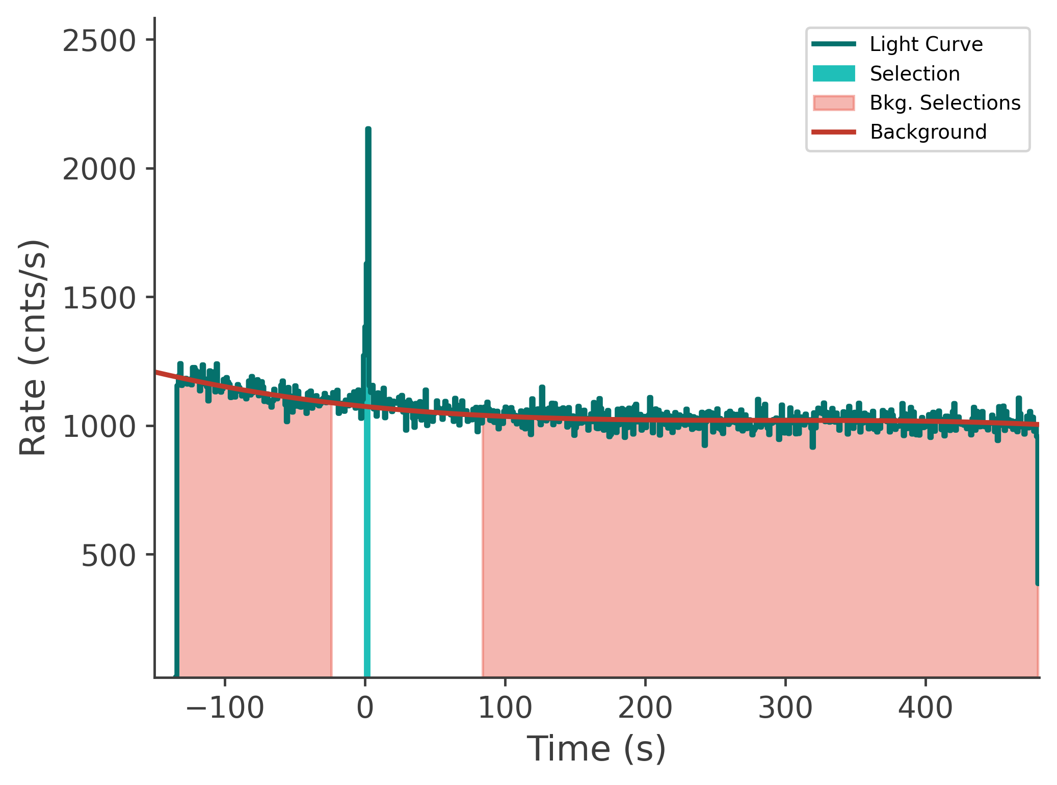 data/GRB241120246/plots/241120_143238950225_GRB241120246_lightcurve_tte_detector_n0_plot_v00.png