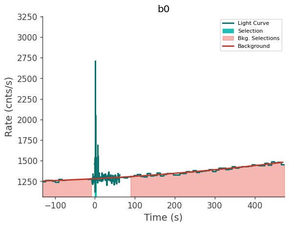 data/GRB241201622/plots/241201_152204522998_GRB241201622_lightcurve_trigdat_detector_b0_plot_v00.png