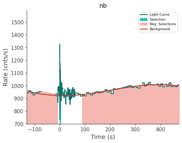 data/GRB241201622/plots/241201_152204930175_GRB241201622_lightcurve_trigdat_detector_nb_plot_v00.png