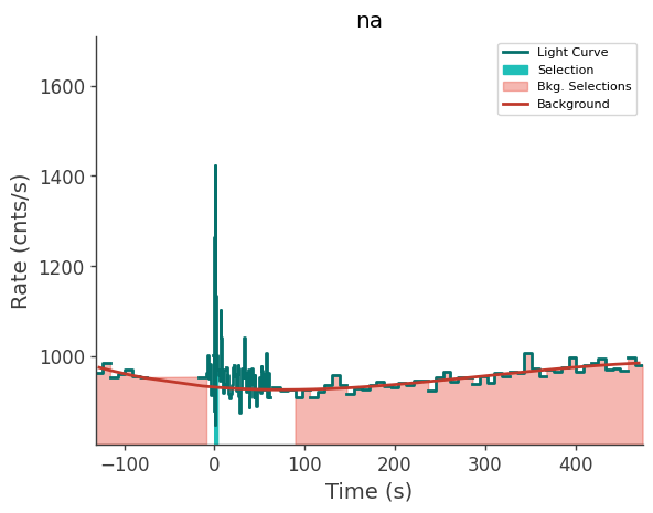data/GRB241201622/plots/241201_152205354661_GRB241201622_lightcurve_trigdat_detector_na_plot_v00.png