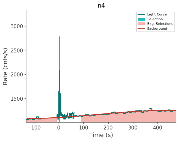 data/GRB241201622/plots/241201_152206730811_GRB241201622_lightcurve_trigdat_detector_n4_plot_v00.png
