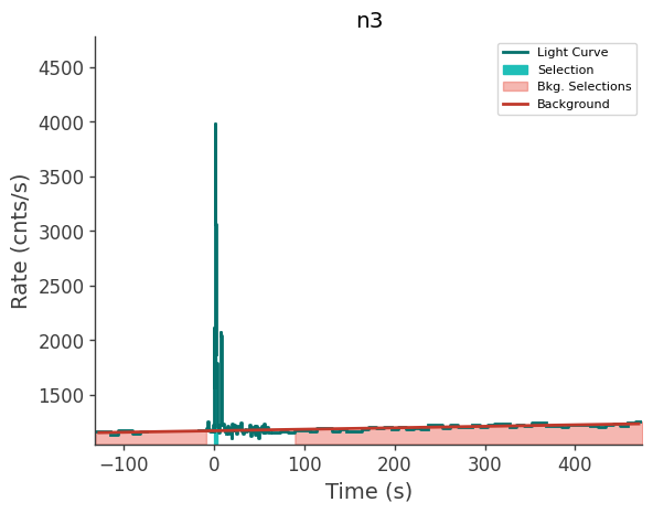 data/GRB241201622/plots/241201_152207016704_GRB241201622_lightcurve_trigdat_detector_n3_plot_v00.png