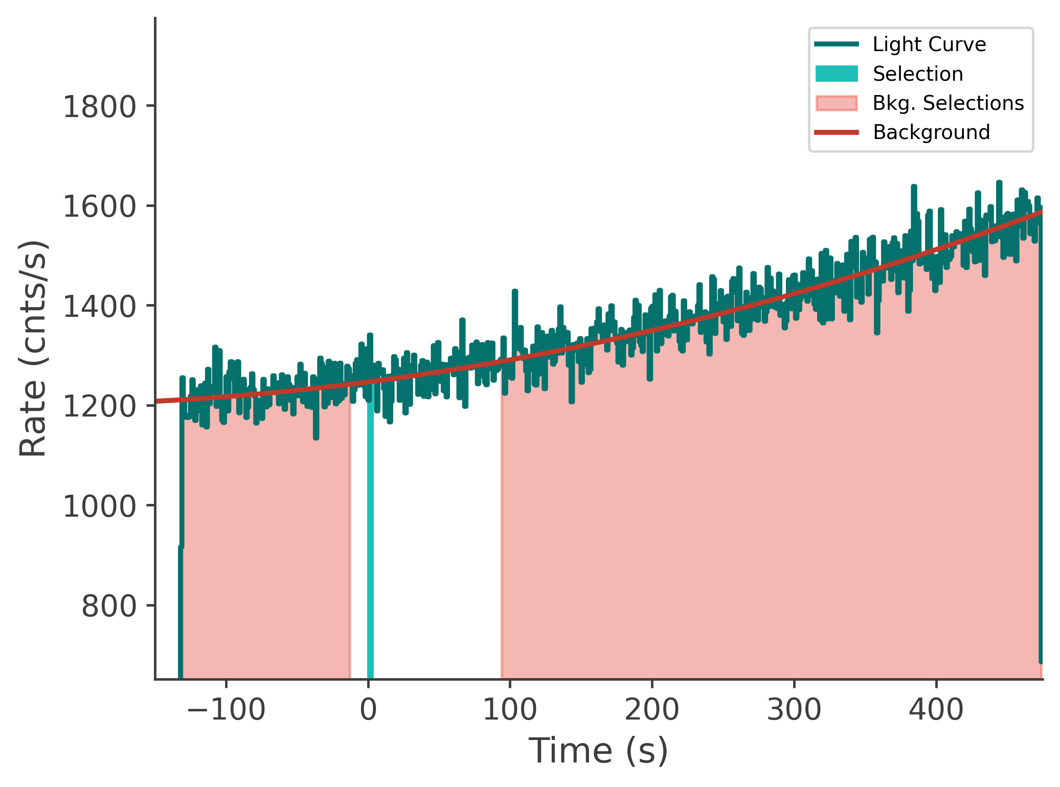 data/GRB241201622/plots/241201_213402674117_GRB241201622_lightcurve_tte_detector_b1_plot_v00.png