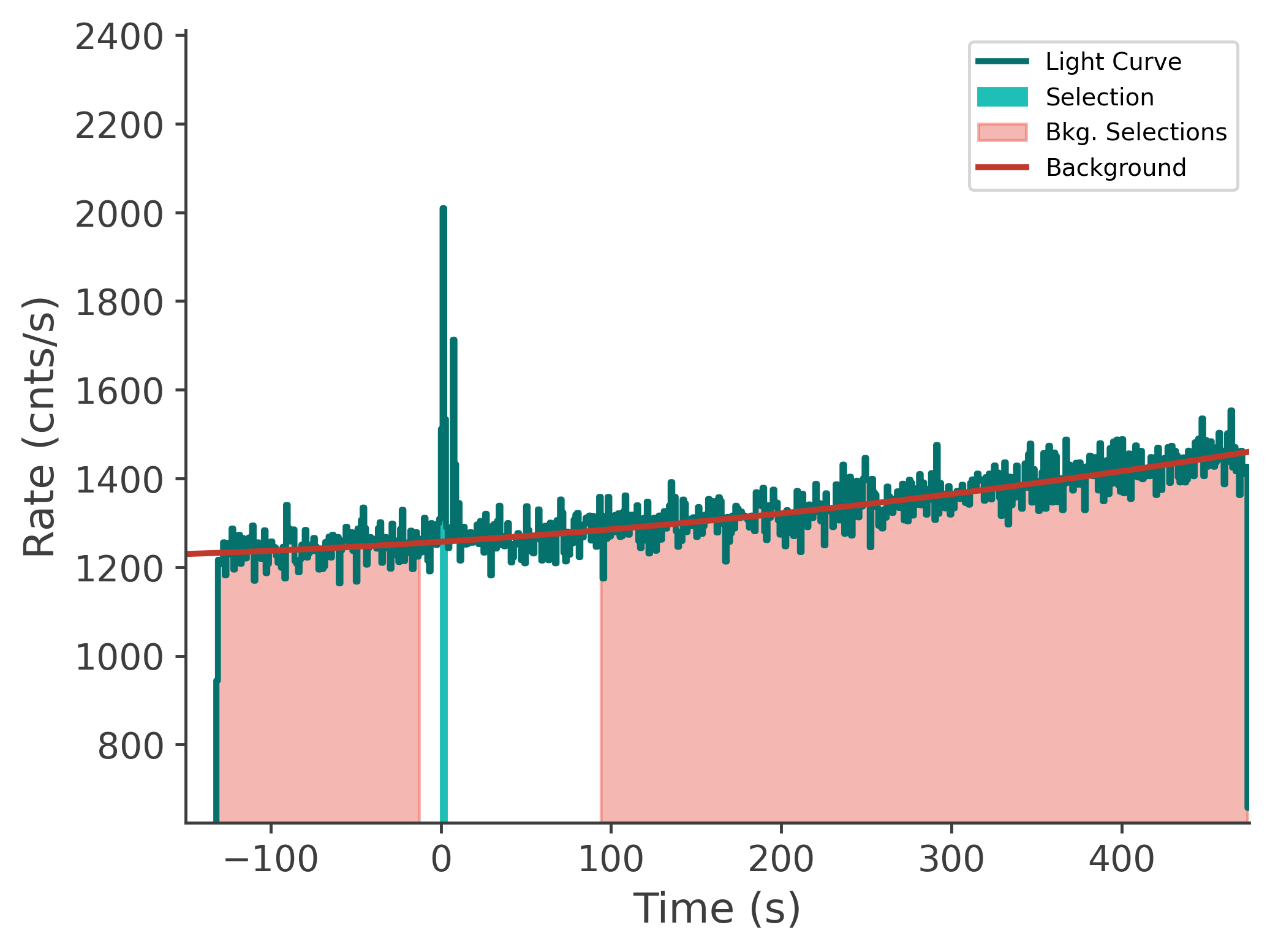 data/GRB241201622/plots/241201_213402716130_GRB241201622_lightcurve_tte_detector_b0_plot_v00.png