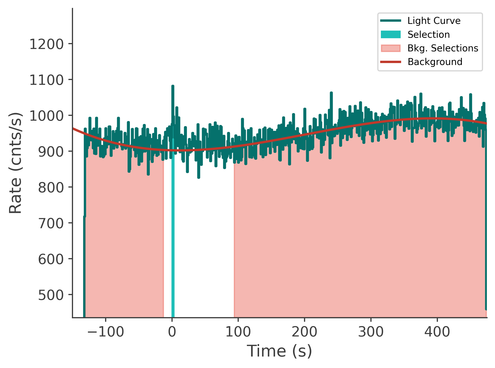 data/GRB241201622/plots/241201_213403074402_GRB241201622_lightcurve_tte_detector_nb_plot_v00.png