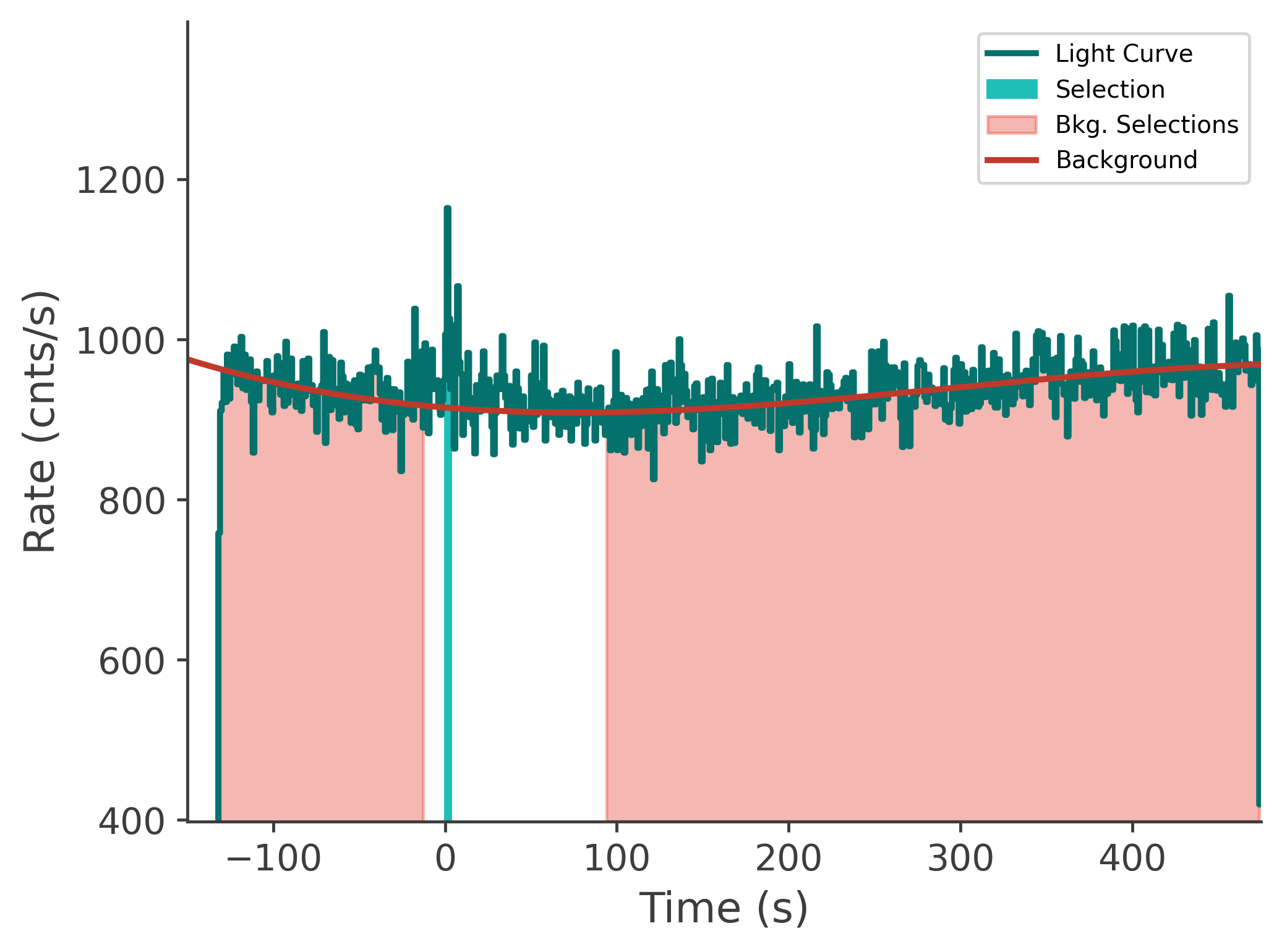 data/GRB241201622/plots/241201_213403107954_GRB241201622_lightcurve_tte_detector_na_plot_v00.png