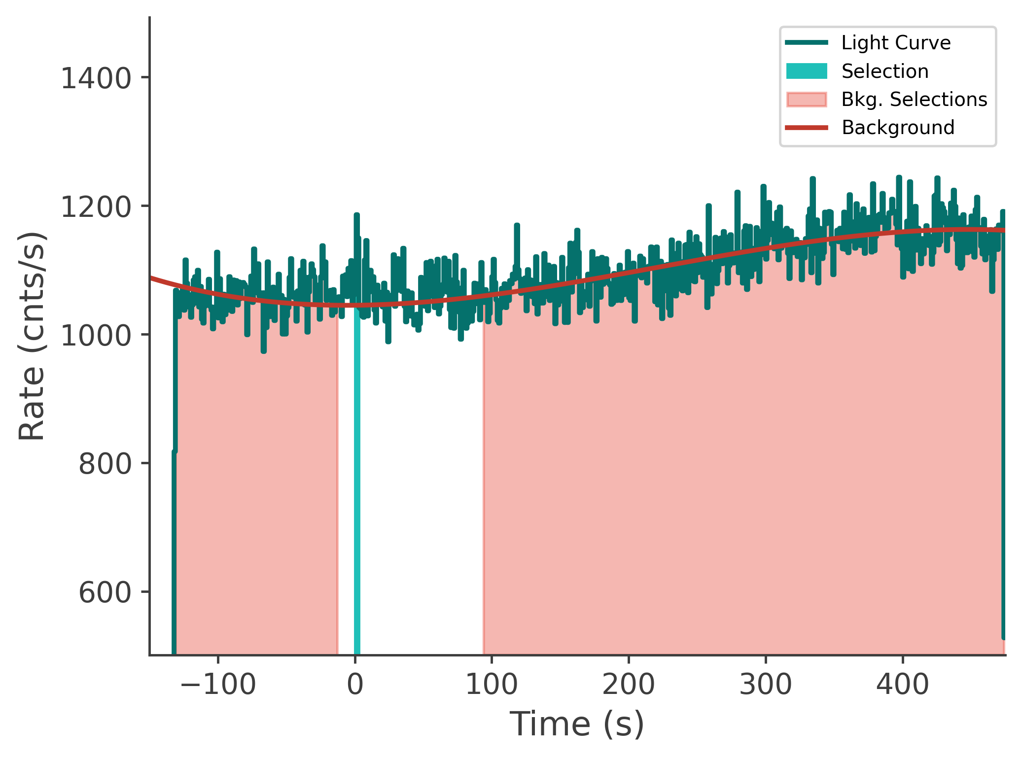 data/GRB241201622/plots/241201_213403500535_GRB241201622_lightcurve_tte_detector_n9_plot_v00.png