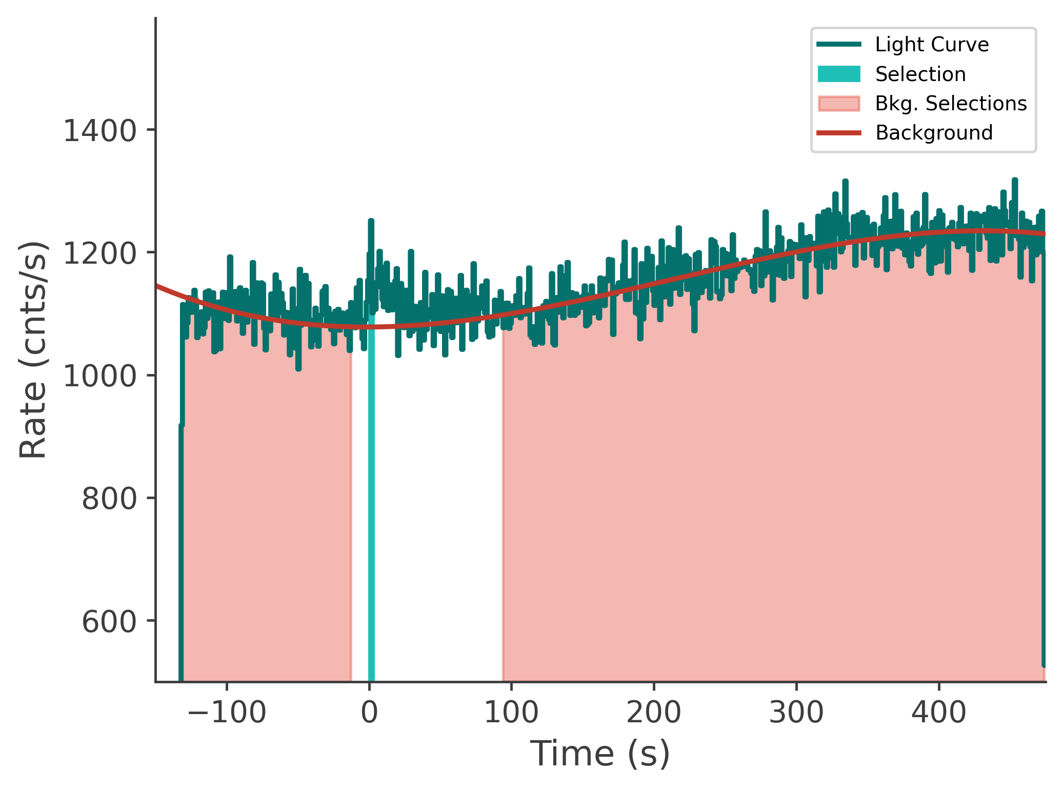 data/GRB241201622/plots/241201_213403681662_GRB241201622_lightcurve_tte_detector_n7_plot_v00.png
