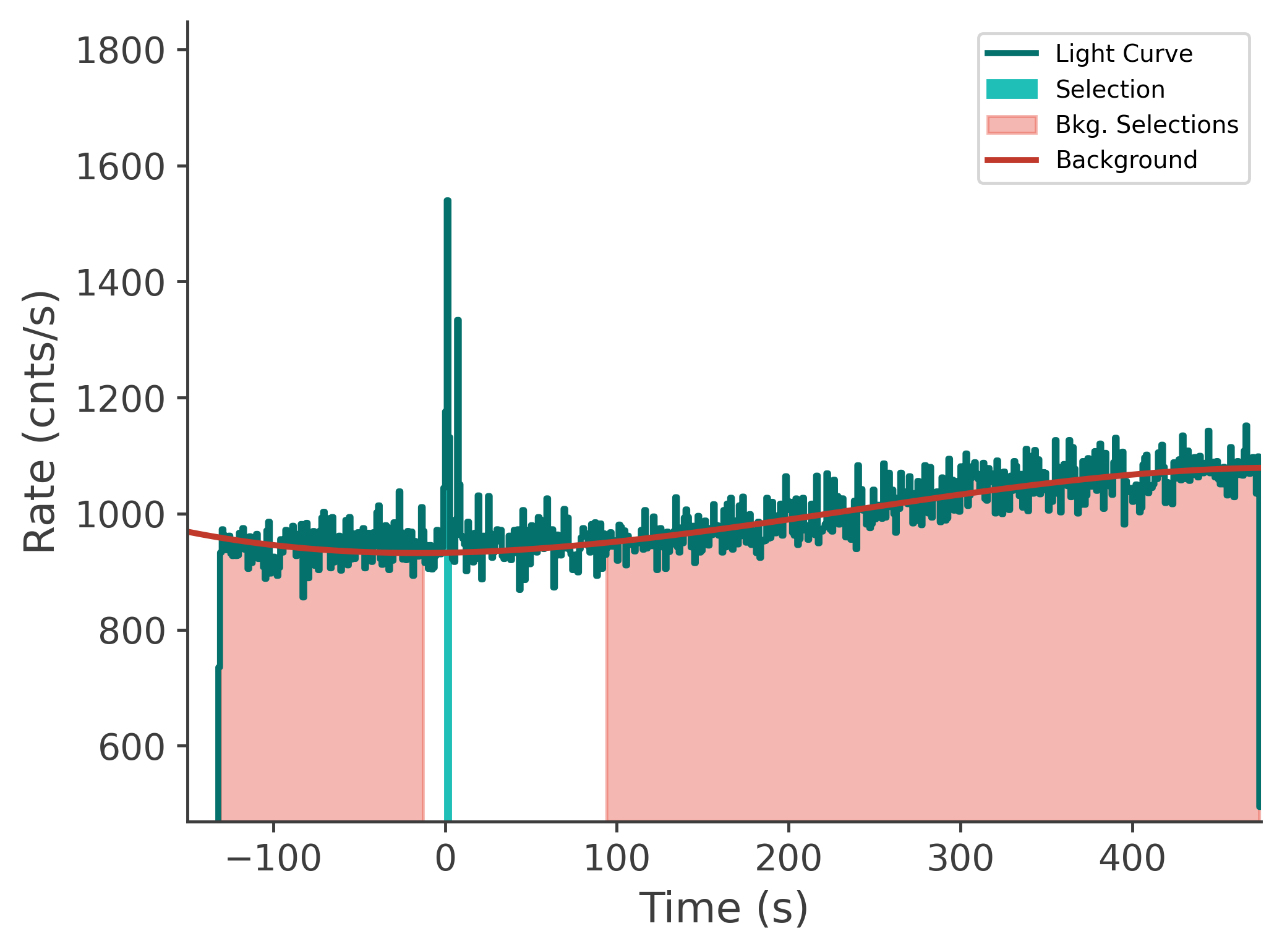data/GRB241201622/plots/241201_213403883124_GRB241201622_lightcurve_tte_detector_n6_plot_v00.png