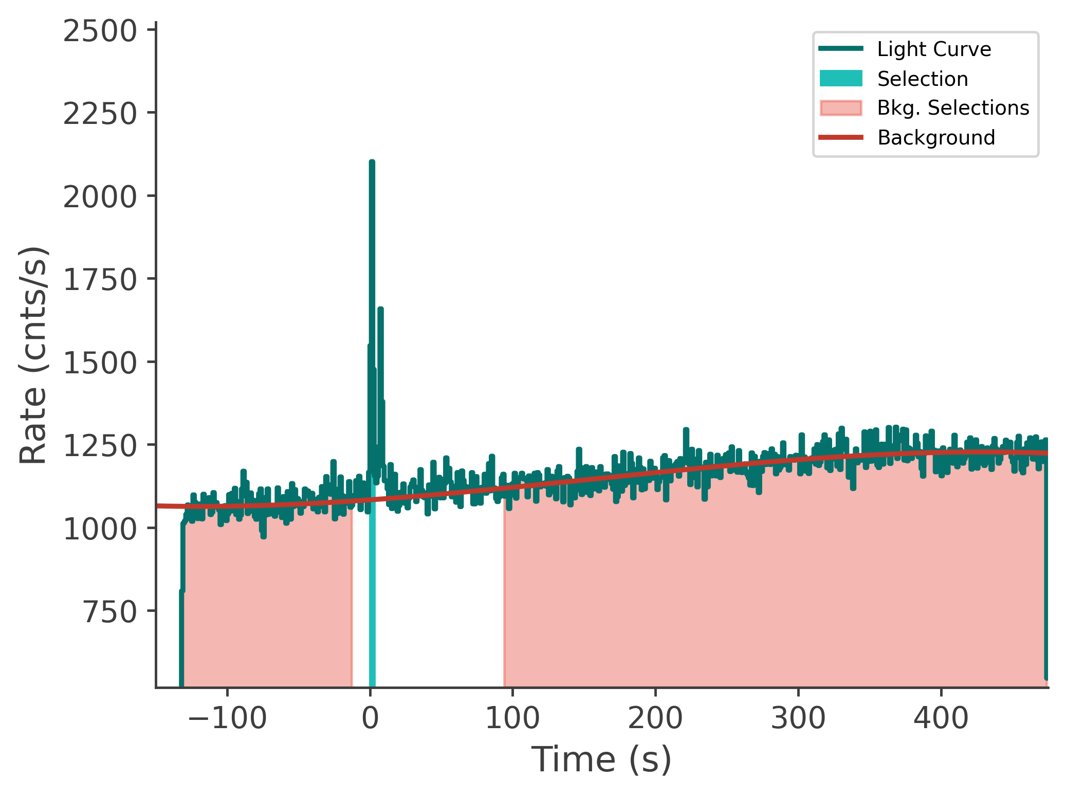 data/GRB241201622/plots/241201_213404169693_GRB241201622_lightcurve_tte_detector_n4_plot_v00.png