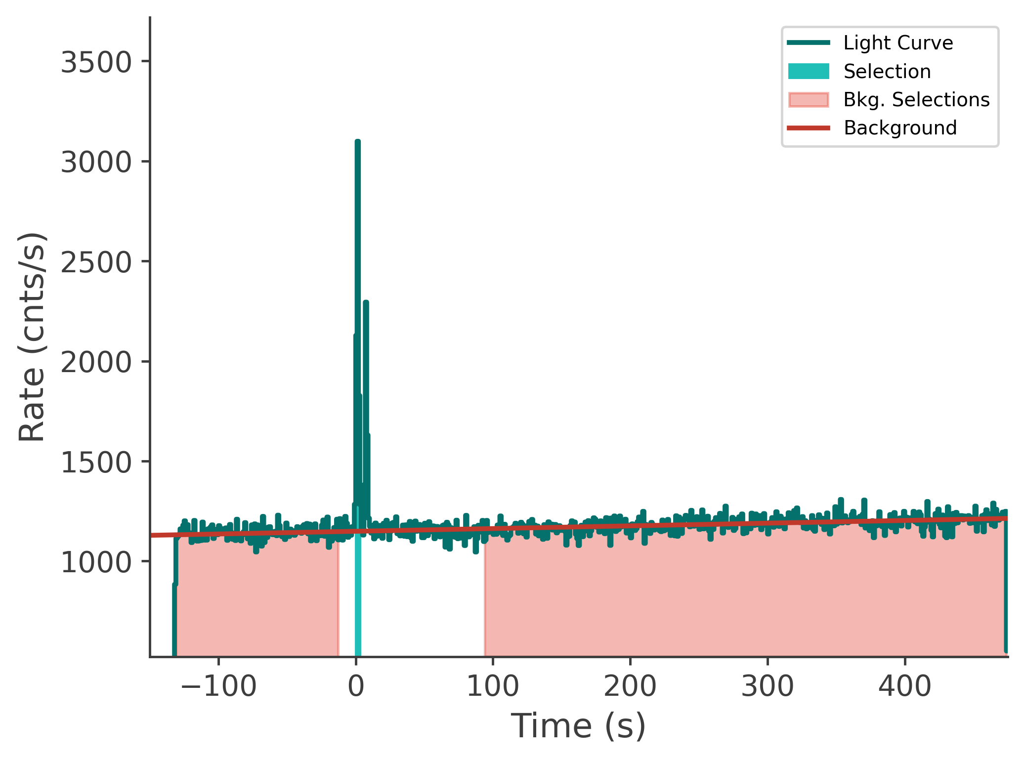data/GRB241201622/plots/241201_213404298259_GRB241201622_lightcurve_tte_detector_n3_plot_v00.png
