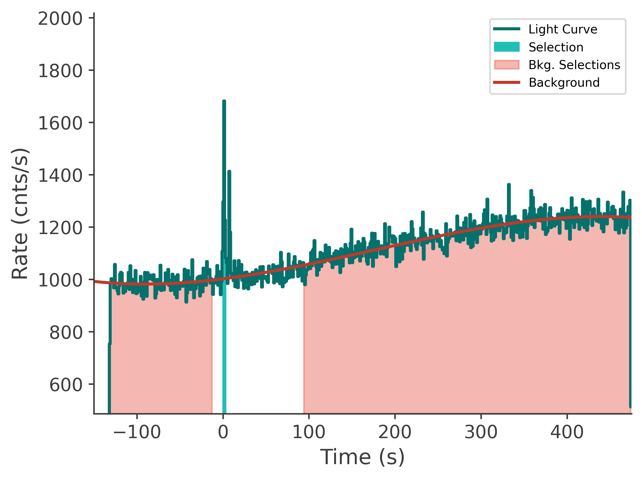 data/GRB241201622/plots/241201_213404331407_GRB241201622_lightcurve_tte_detector_n2_plot_v00.png